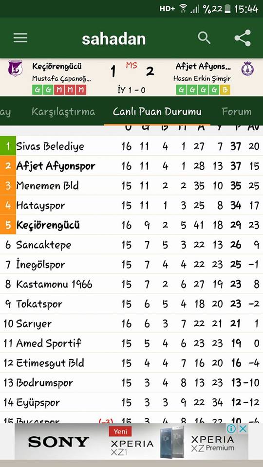 Tff 2.lig Kırmızı Grupta 2 Maç Oynandı